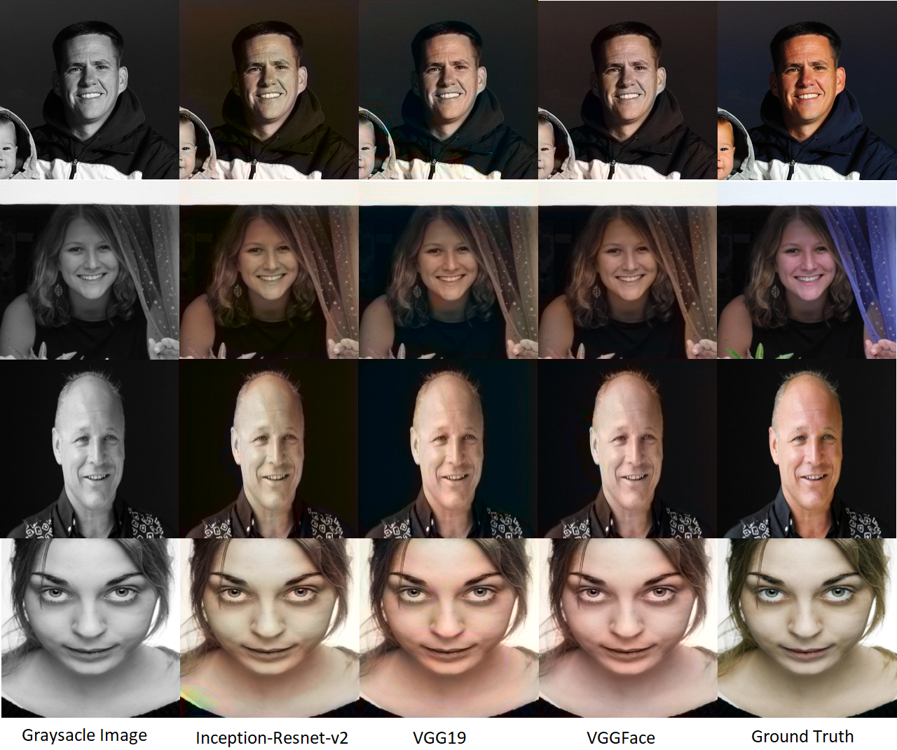 Portrait Colorization Results